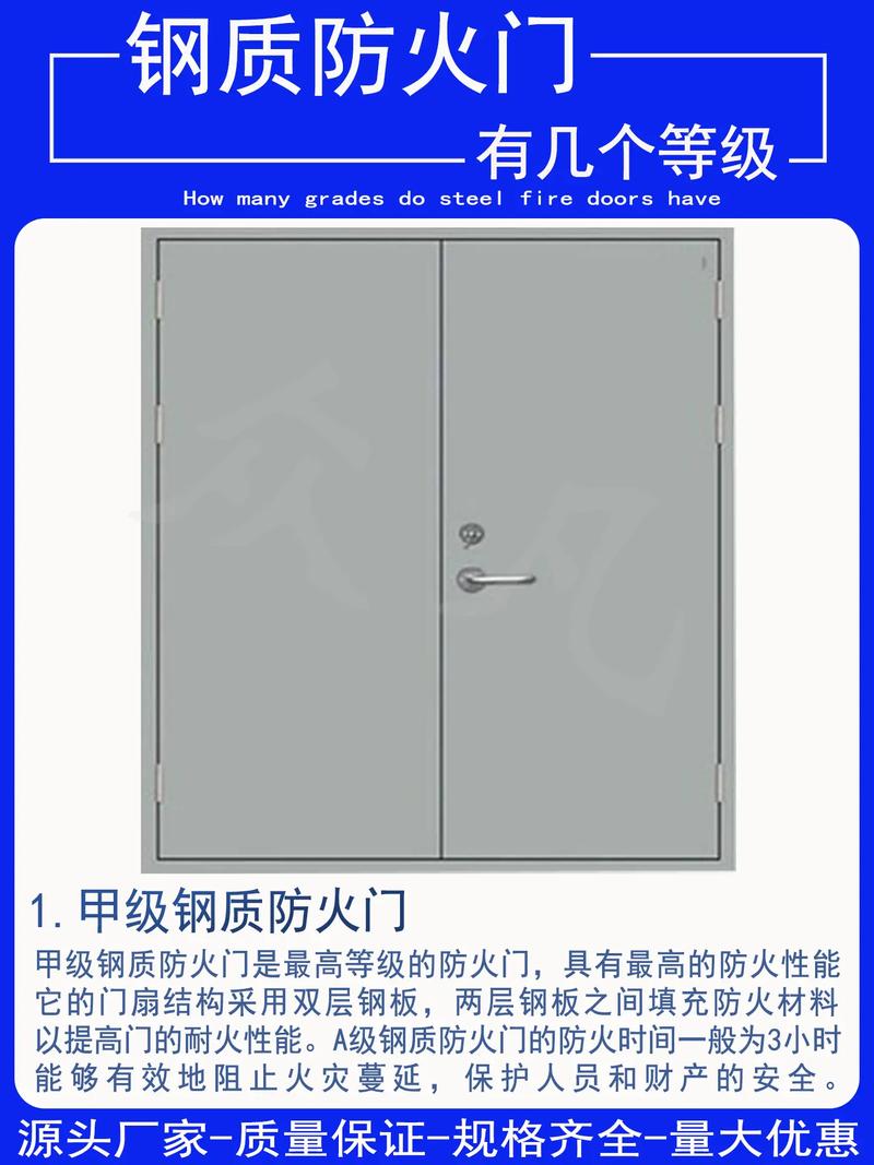 钢质防火门等级解析 甲级与乙级的核心差异与应用